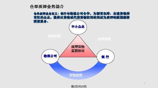 物流金融仓单质押案例