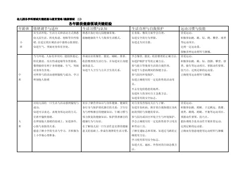 各年龄段健康领域关键经验