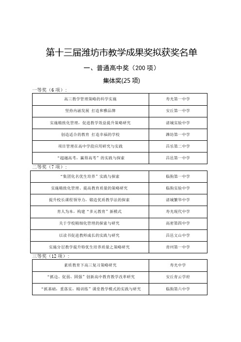 第十三届市政府成果奖奖名单公示 (1)