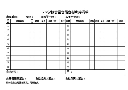 2015年食堂报账样单