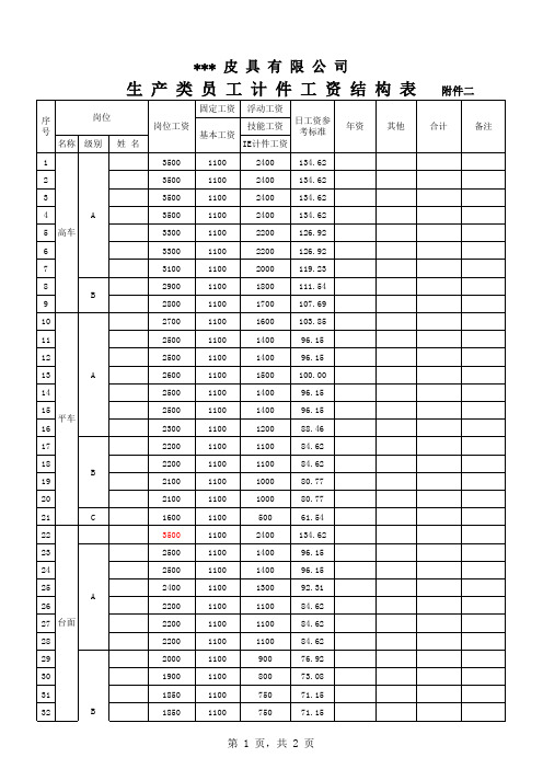 皮具厂生产类员工计件工资结构表