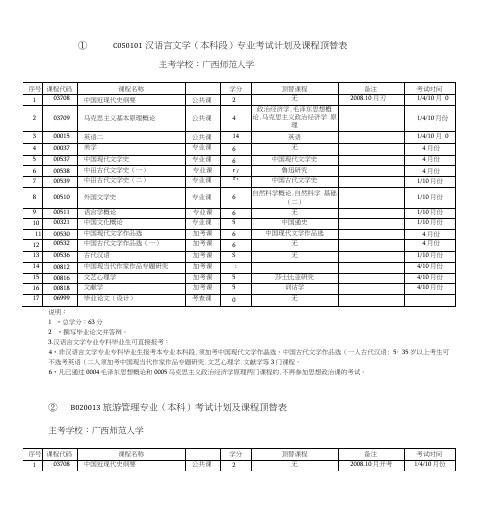 广西师范大学各专业课程设置