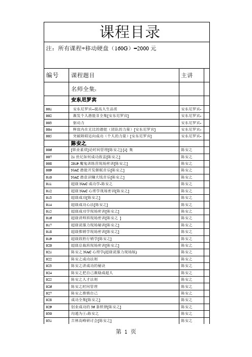 余世维全集-职业经理人培训共10页文档