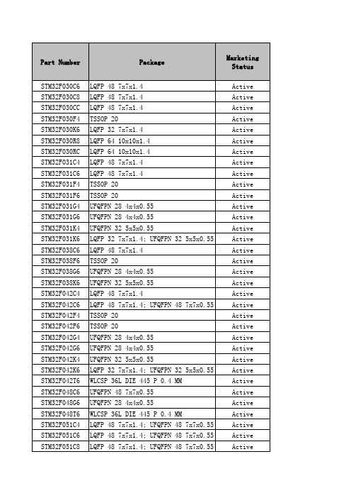 STM32MCU全系列选型表