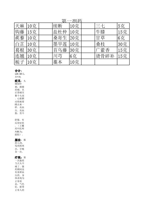 高血压药方