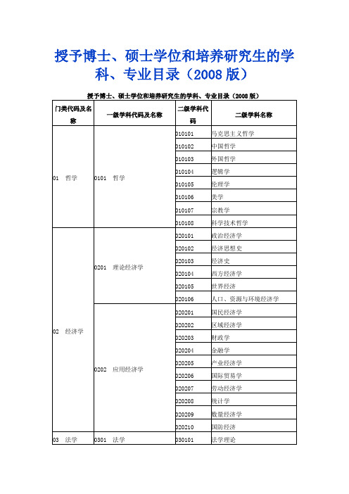 授予博士、硕士学位的专业目录(2008年版)