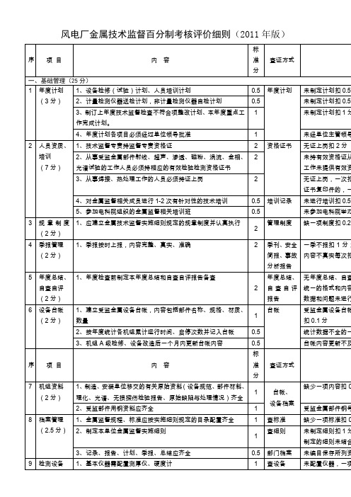 风电厂金属技术监督百分制考核评价细则