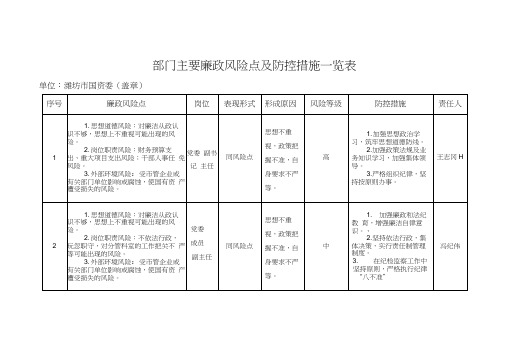 部门主要廉政风险点及防控措施一览表