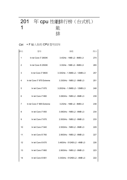 2011年cpu性能排行榜(台式机)