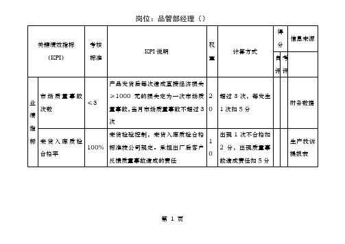 品管部KPI