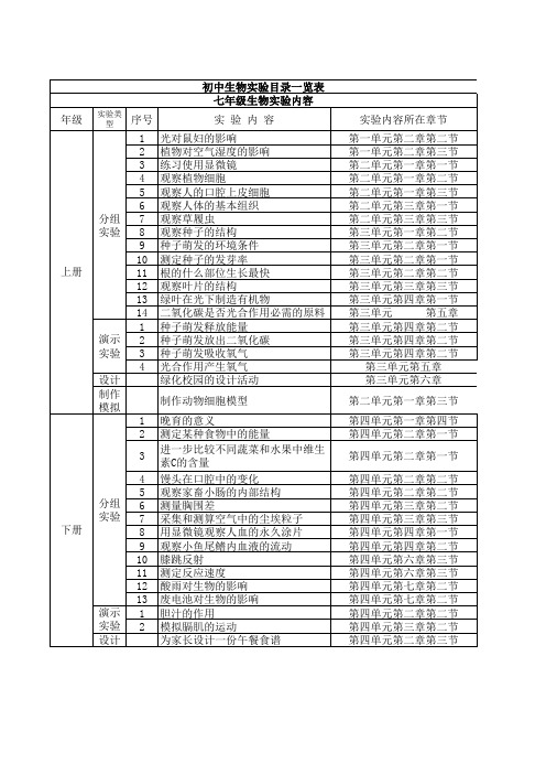 初中生物实验目录一览表