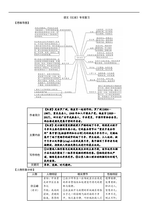 语文《红岩》专项复习讲义