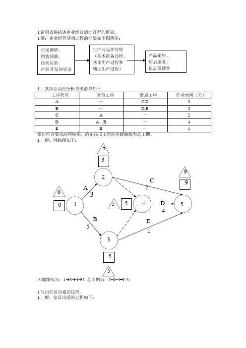 企业管理学计算题