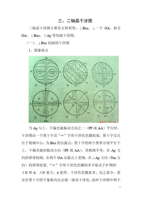 二轴晶干涉图