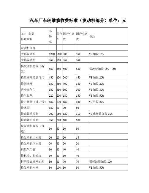 汽车维修价格清单表