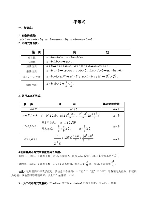 不等式知识点及题型总结