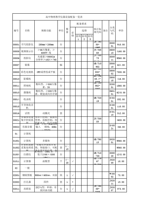 高中物理实验室配备方案