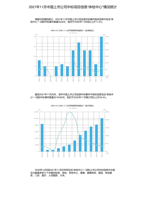 2021年11月中国上市公司中标项目信息“体检中心”情况统计