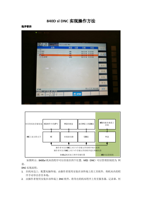 840D sl DNC实现操作方法