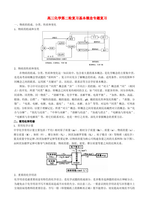 高三化学第二轮复习基本概念专题复习