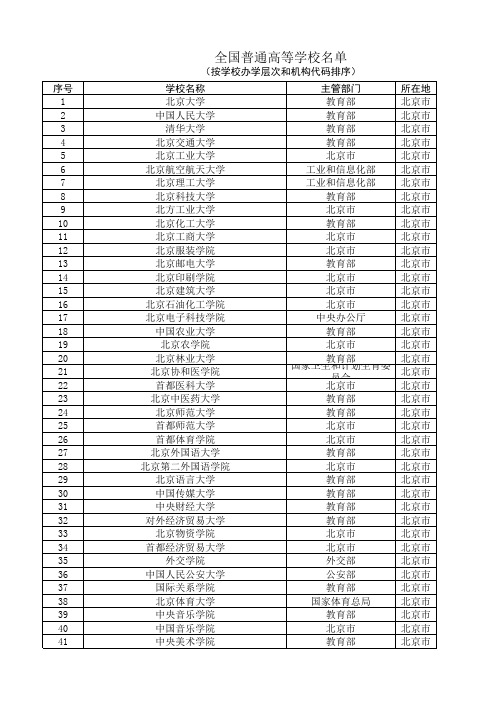 全国高校统计表.xls