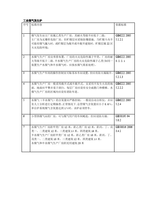 工业煤气发生炉安全隐患排查表