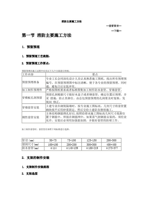 消防主要施工方法