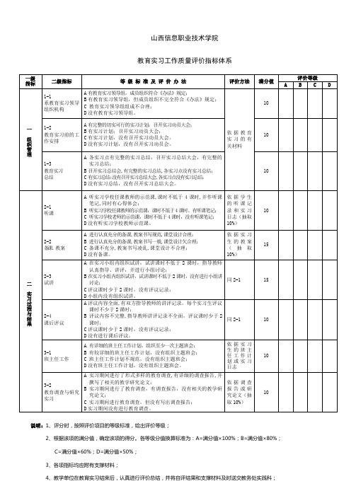 教育实习工作质量评价指标体系