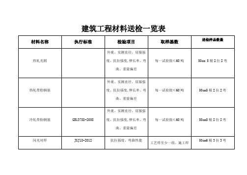 建筑工程材料送检一览表