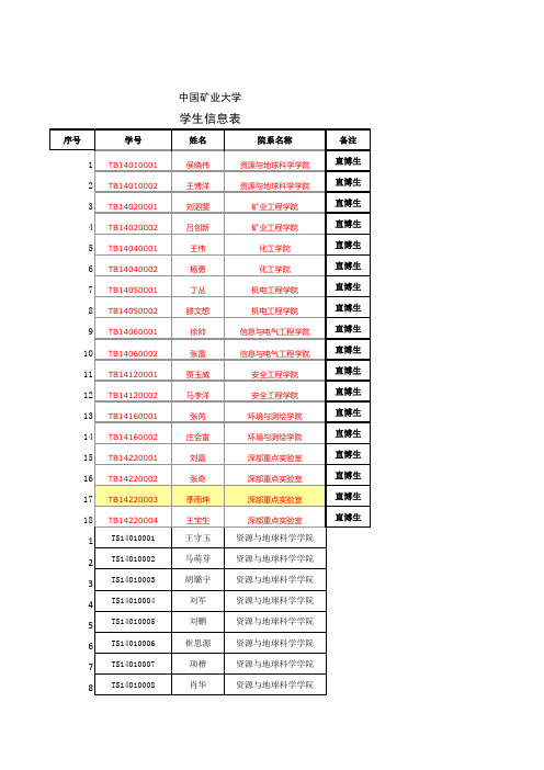 中国矿业大学2013保研名单