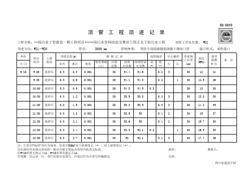 顶管施工-顶进记录