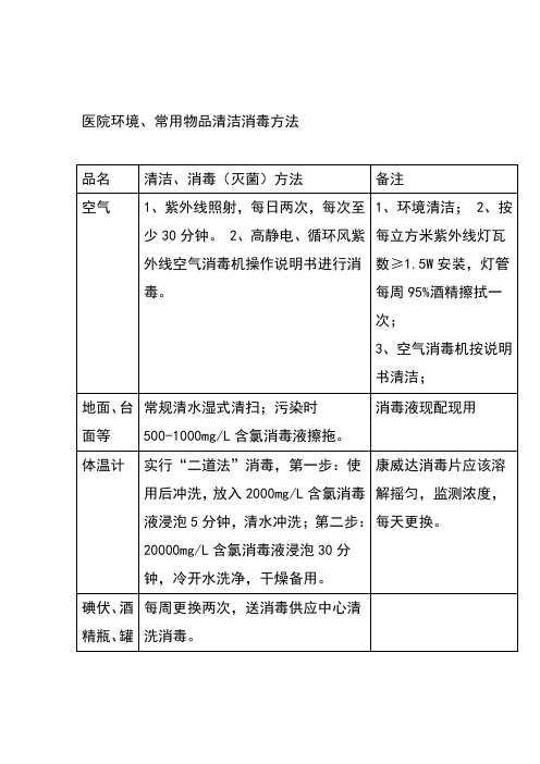 医院环境常用物品清洁消毒方法资料