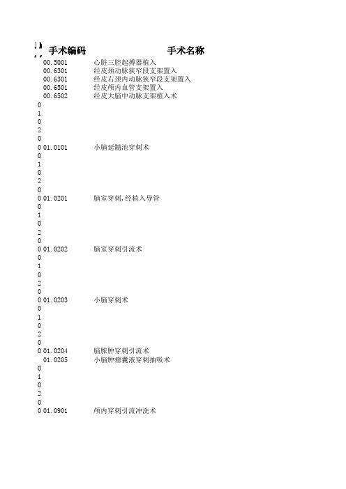 ICD-9手术编码