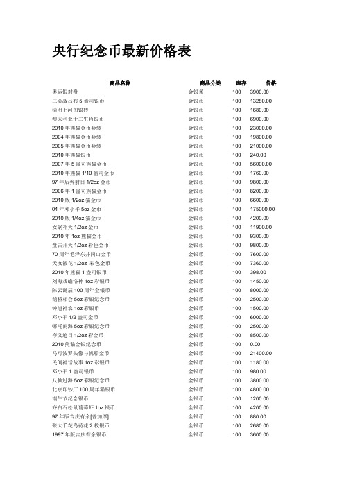 央行纪念币最新价格表