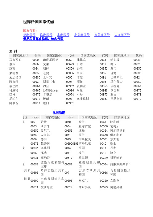 世界各国国家代码