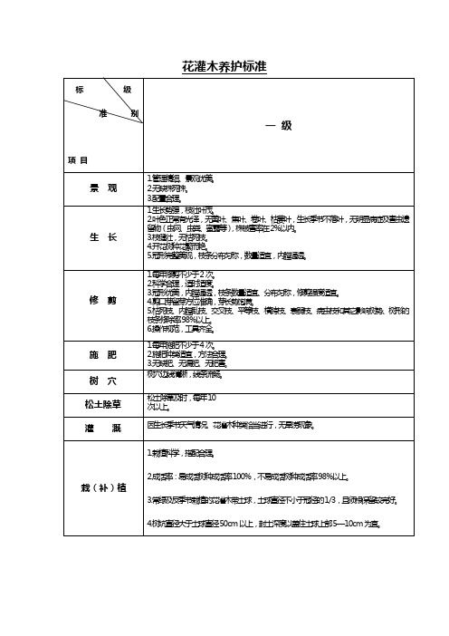 花灌木养护标准