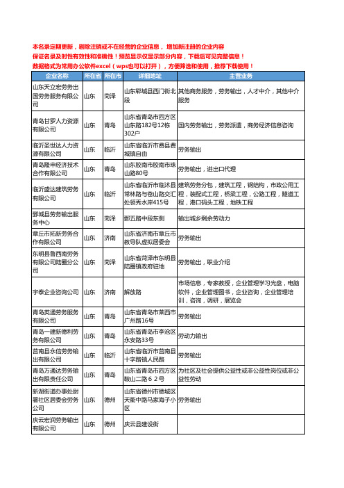 新版山东省输出劳务工商企业公司商家名录名单联系方式大全313家