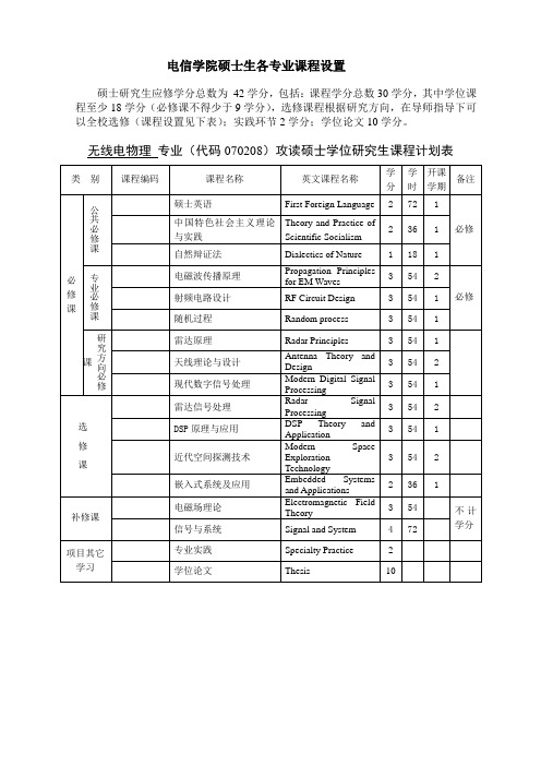 武汉大学电信学院硕士生各专业课程设(通信  测控 物理电子)