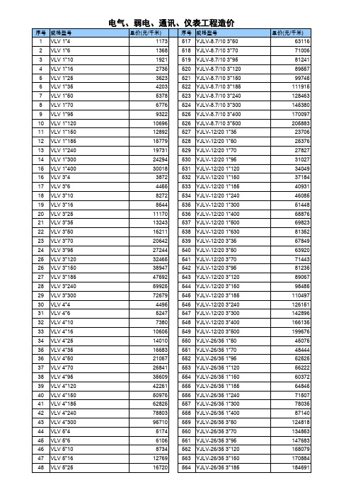 2013年电力电缆及电线价格汇总表表