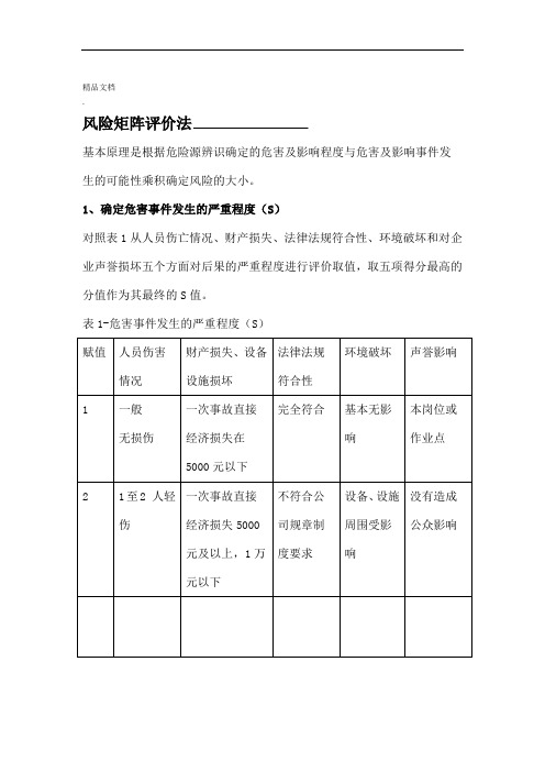 风险矩阵评价法(R=LS)