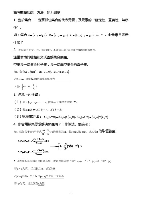 2011年高考必备(高考数学知识、方法、能力总结)