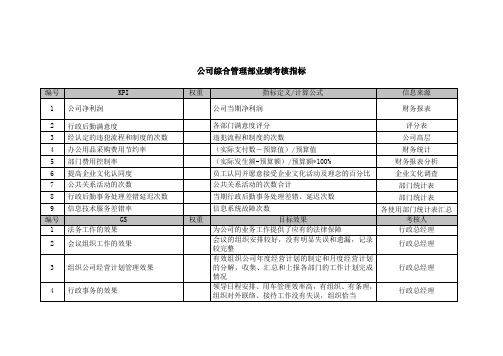 公司综合管理部业绩考核指标