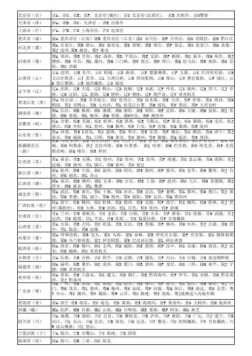 全国各地车牌号识别