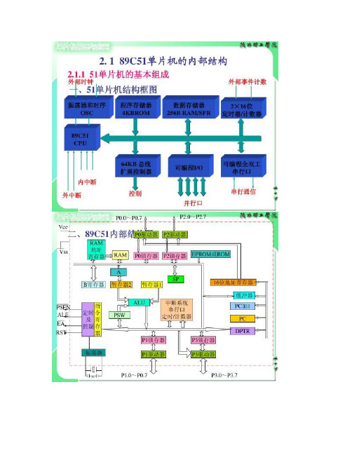 2.1 89C51单片机的内部结构.