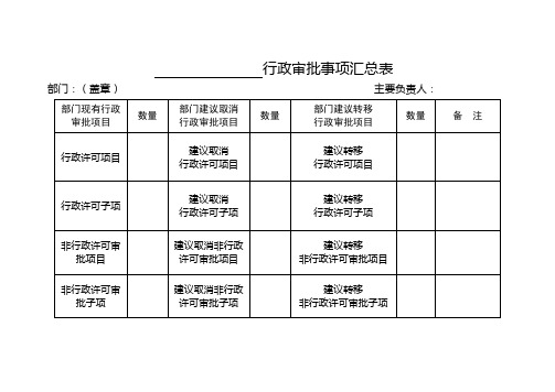 行政审批事项汇总表