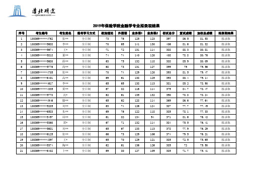 对外经贸大学2019保险学院金融学录取名单