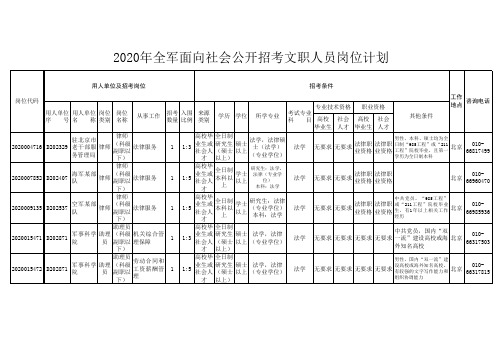 军队文职岗位表2020