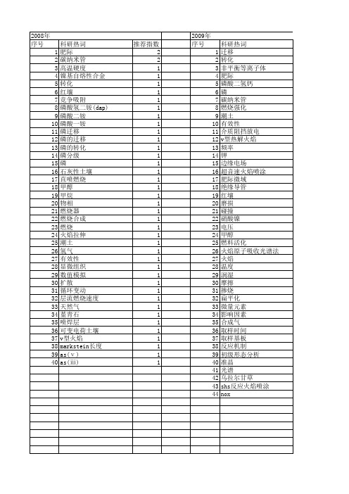 【国家自然科学基金】_火焰形态_基金支持热词逐年推荐_【万方软件创新助手】_20140801