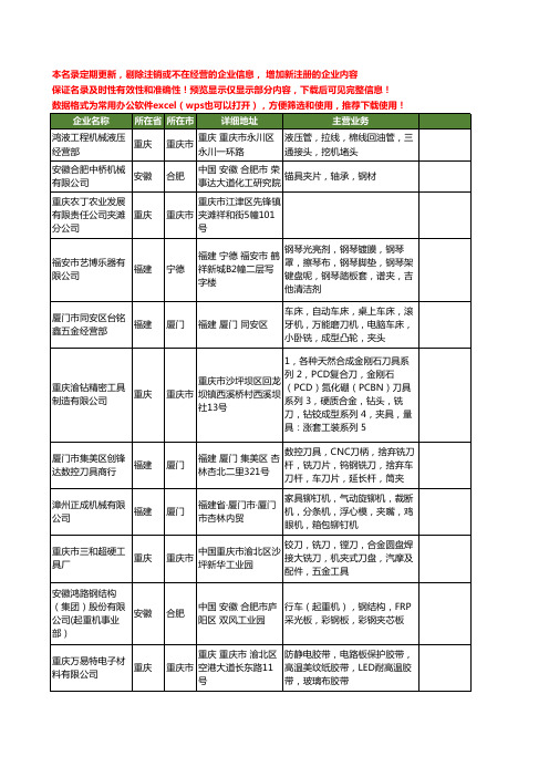 新版全国夹工商企业公司商家名录名单联系方式大全141家