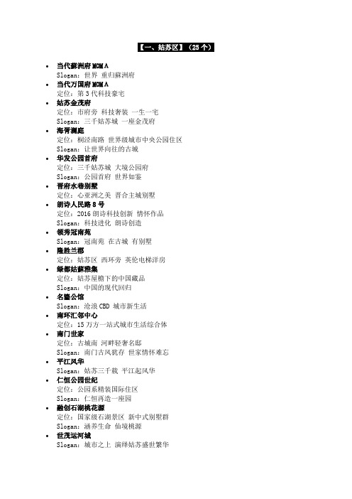 苏州SLOGAN整理318个